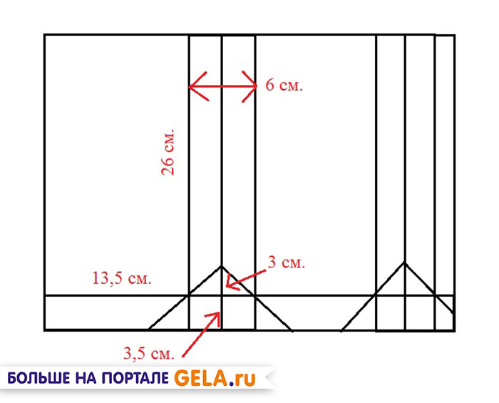 Идеи подарочных пакетов